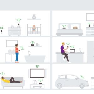 Red Inalámbrica Mesh Industrial